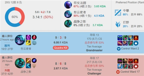 聚焦可量化 聚焦可量化